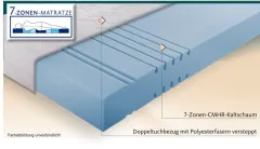 Kaltschaummatratze