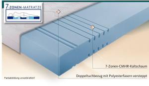 Cruiser Dream Höhe 20cm 7-Zonen Kaltschaummatratze schwer entflammbar MED-zertifiziert (Steuerrad)