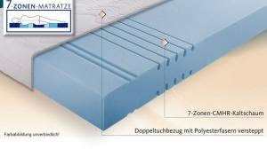 Cruiser Dream 7-Zonen Kaltschaummatratze schwer entflammbar MED-zertifiziert (Steuerrad) 90/200/16cm